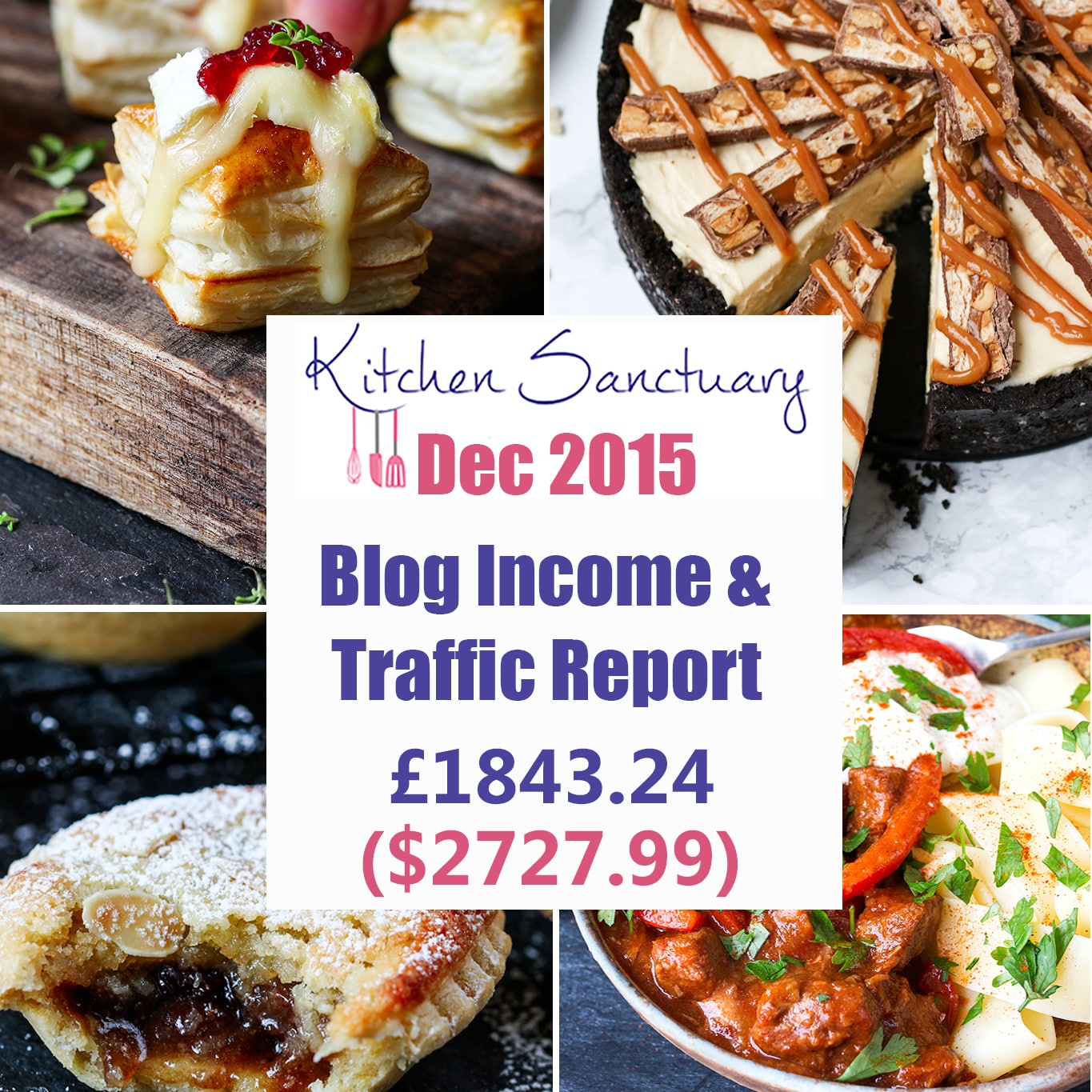 blog income and traffic report december 2015