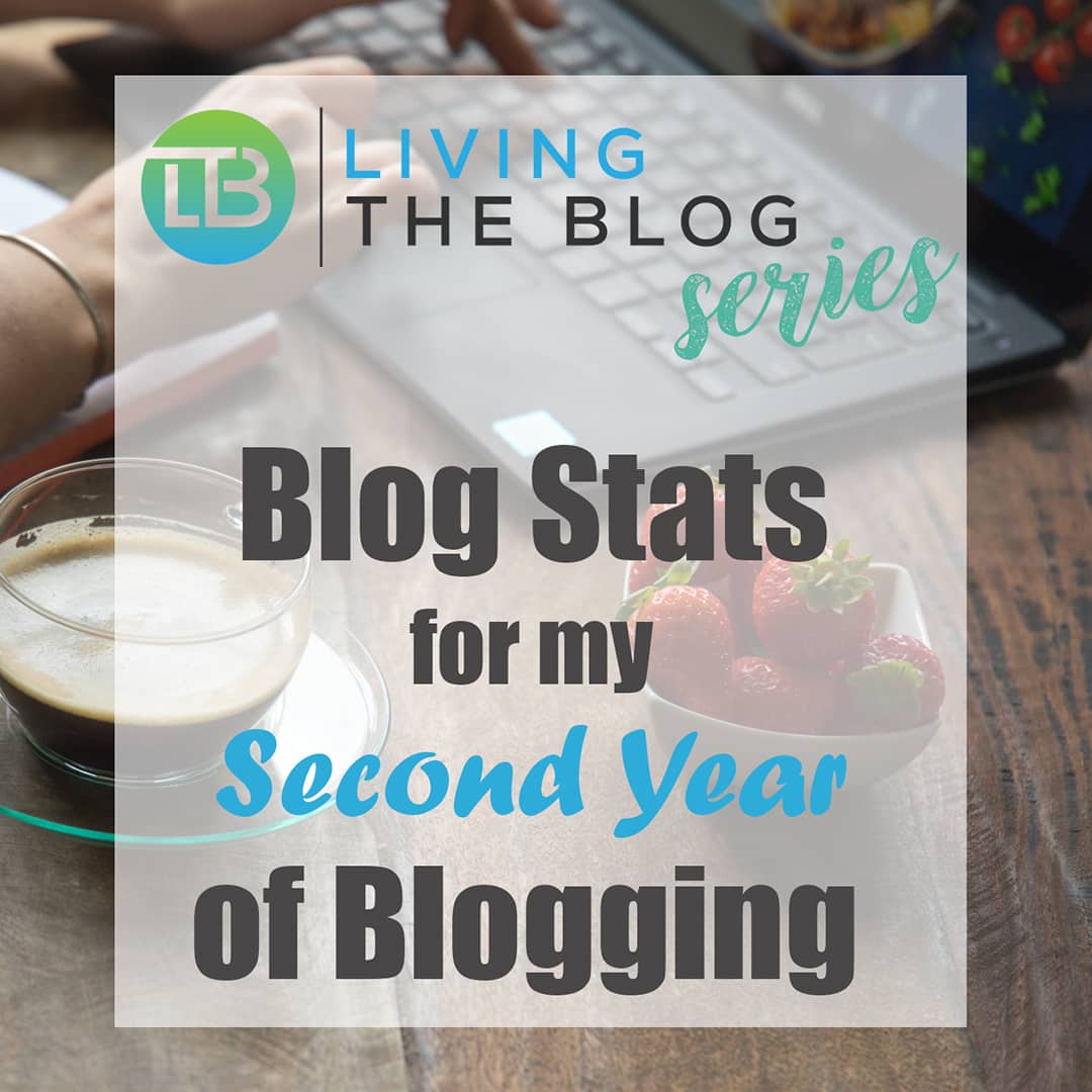 Blog and social media stats for second year of blogging