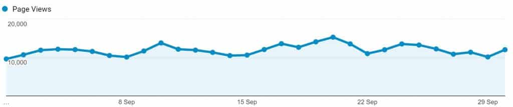 Income and Traffic Report Sept 2017. Daily Pageviews report screenshot