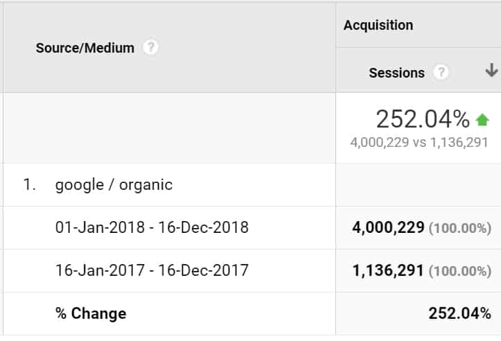 Google traffic numbers